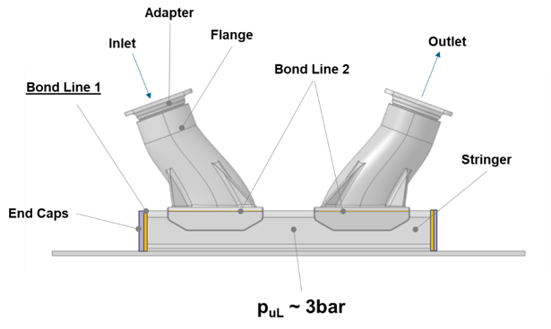 Mold tool
