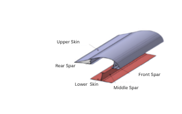 Composite Structure
